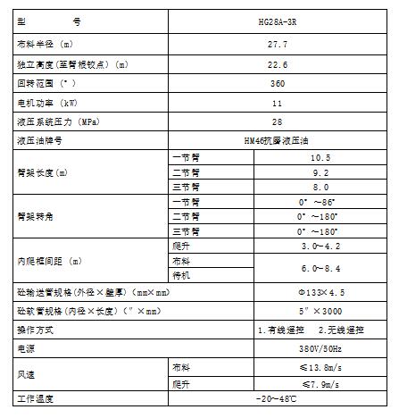 電梯井布料機參數